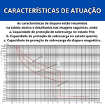 Disjuntor Caixa Moldada DIN Tripolar Modelo DL400-X Marca Soprano