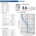 Disjuntor Caixa Moldada Nema DSJN3 600Vca - Marca Soprano