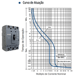 Disjuntor Caixa Moldada Nema DSJN3 600Vca - Marca Soprano