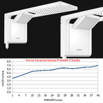 Chuveiro Acqua Duo Ultra Elétrico de Parede Moderno Lorenzetti 