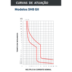 Disjuntor Din Mini Bipolar 3ka Curva C Marca Soprano 