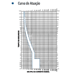 Disjuntor Nema Preto 3P Tripolar Marca Soprano