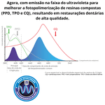 O-LIGHT CURING LIGHT - FOTOPOLIMERIZADOR SEM FIO POLYWAVE MMO