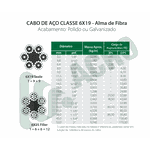 Cabo De Aço Com Alma De Fibra 6x19 Zincado