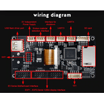 Painel de controle Bigtreetech TFT35 V3.0 (Duplo sistema de operação)