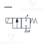 Válvula Bobina 10w 110/127v Thermoval 07144
