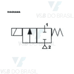 Válvula Bobina 13w 110/127v Rosca 1/4 Thermoval 07661