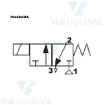 Válvula Bobina 9w 220/240v Rosca Fêmea 1/8 Thermoval 10199