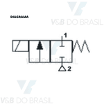 Válvula Bobina 50w 220/240v Rosca Fêmea 3/4 Thermoval 12172