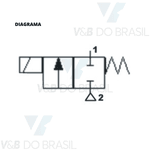 Válvula Bobina 13w 220/240v Rosca Fêmea 1/4 Thermoval 13604