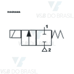 Válvula Bobina 14w 220/240v Rosca Fêmea 3/4 Thermoval 14729