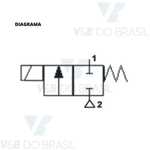 Válvula Bobina 14w 220/240v Rosca Fêmea 1 Thermoval 14734