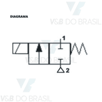 Válvula Bobina 30w 220/240v Rosca Fêmea 1.1/2 Thermoval 14739