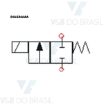 Válvula Bobina 50w 220/240v Thermoval 21660