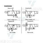 Válvula Bobina 20w 220/240v Rosca Fêmea 1/4 Thermoval 22569