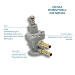 Válvula Interruptura 2 Vias Injetada