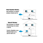 Repetidor 300MBPS Wps (RE051)