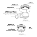 Adaptador para Máquina de Lavar Louça Astra – Praticidade e Vedação Segura