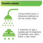 Chuveiro Advanced Eletrônico Lorenzetti 7500W
