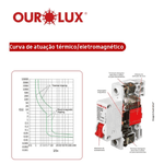 Kit 6 Disjuntores Ourolux 20A Bipolar Curva C