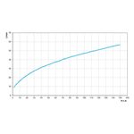 Torneira Boia Reforçada Caixa Dágua 3/4 Dn20 00943300 Docol