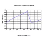 Aquecedor Elétrico de Água Lorenzetti 127V 5500W