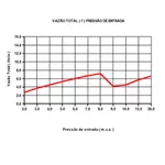 Ducha Higiênica 3T Elétrica Lorenzetti Branca 220v 4300w