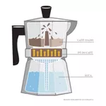 Cafeteira Italiana