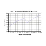 Chuveiro Advanced Multitemperaturas Lorenzetti 127V 5500W