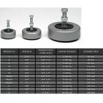 Nivelador de Ferro Fundido Tamanho P 1/2 " Monfer