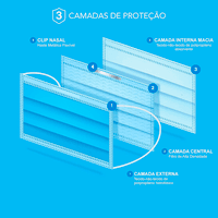 Máscara Descartável Tripla Prevemax com Elástico