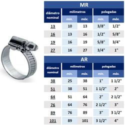 PROGERAL ABRAÇADEIRA RSF 10MM 2.1/2X3 AR76 - 03967 - ATACADO ZR