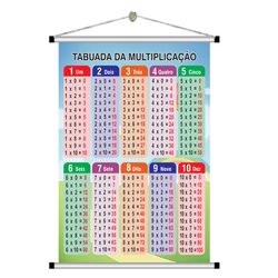 Banner pedagógico tabuada mod.3002 - 3002 - KRadesivos 