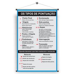 Banner Pedagógico Tipos de Pontuação - BP006 - KRadesivos 