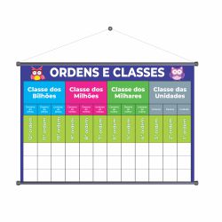 Banner Pedagógico Ordens e Classes - BCU-04 - KRadesivos 