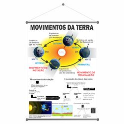 Banner Pedagógico Movimentos da Terra - BPD-19 - KRadesivos 