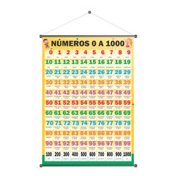 Banner Pedagógico Números de 0 a 1000 - BPD-17 - KRadesivos 
