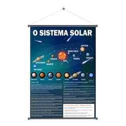 Banner Pedagógico O sistema solar - BPD-15 - KRadesivos 
