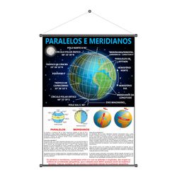 Banner Pedagógico Meridianos e Paralelos - BPD-14 - KRadesivos 