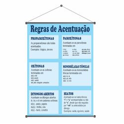Banner Pedagógico Regras de Acentuação - BPD-12 - KRadesivos 