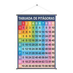Banner Pedagógico Tabuada de Pitágoras - BPD-10 - KRadesivos 
