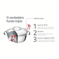 Jogo de Panelas Allegra em Aço Inox com Fundo Triplo 5 Peças - Tramontina 