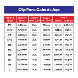 Kit Clips Grampo Para Cabo de Aço 3/8" 1,0005 (Com 10 unidades) - Nord