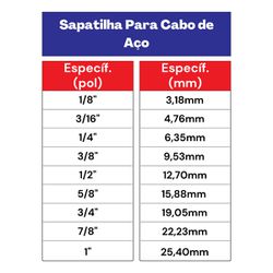 Kit Sapatilha Para Cabo De Aço 3/4'' - 8,0008 (Com 10 Unidades) - Nord 