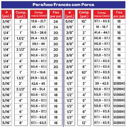 Kit Parafuso Francês Com Porca 5/16'' x 5'' - 53,0016 (Com 25 Unidades) - Nord