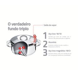 Jogo de Panelas Solar em Inox Com Fundo Triplo 5 Peças (65510/780) - Tramontina