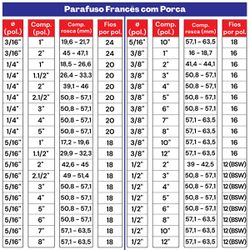 Kit Parafuso Francês Com Porca 1/4'' x 2'' - 53,0005 (Com 50 Unidades) - Nord