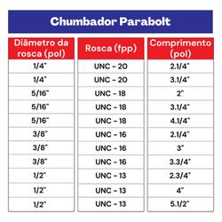 Kit Chumbador Parabolt 1/2 x 4'' - 25,0010 (Com 20 Unidades) - Nord