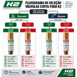 Kit Com 4 Válvulas Corta Fogo Para Maçarico e Regulador de Pressão 9/16'' - K2