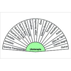 Seletor de Litoterapia PS PVC - PSLITO - LOJA TERAPEUTA LUCIANA SILVEIRA